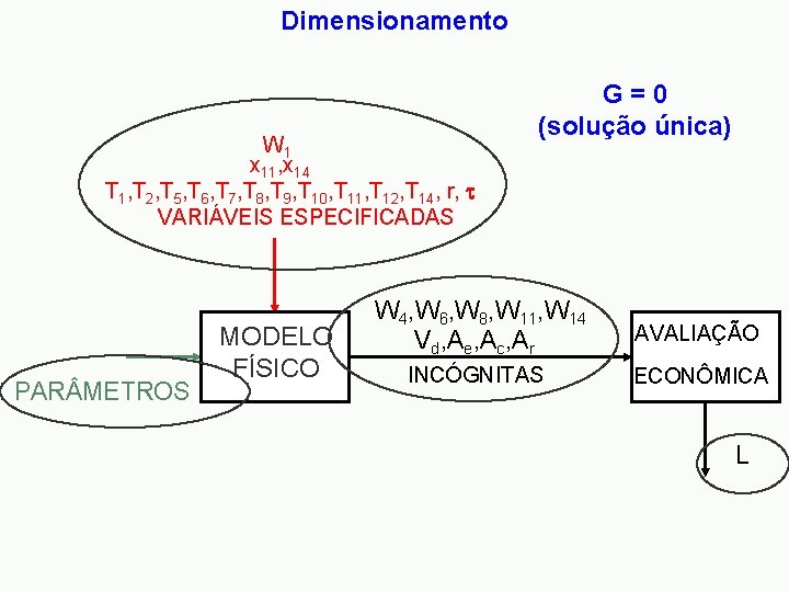 Dimensionamento W 1 x 11, x 14 T 1, T 2, T 5, T