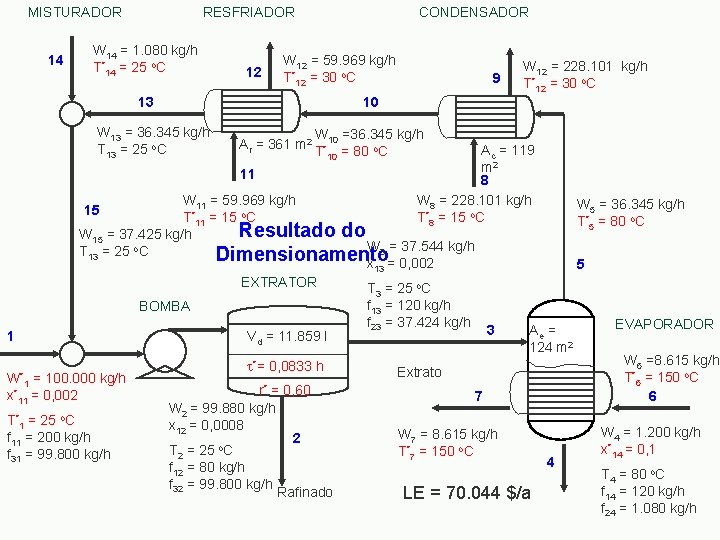 MISTURADOR 14 RESFRIADOR W 14 = 1. 080 kg/h T*14 = 25 o. C