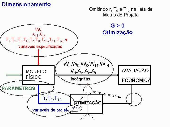 Dimensionamento Omitindo r, T 9 e T 12 na lista de Metas de Projeto