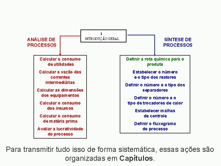 ANÁLISE DE PROCESSOS 1 INTRODUÇÃO GERAL SÍNTESE DE PROCESSOS Calcular o consumo de utilidades
