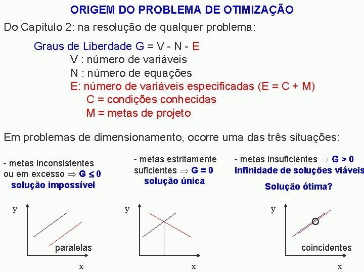 ORIGEM DO PROBLEMA DE OTIMIZAÇÃO Do Capítulo 2: na resolução de qualquer problema: Graus