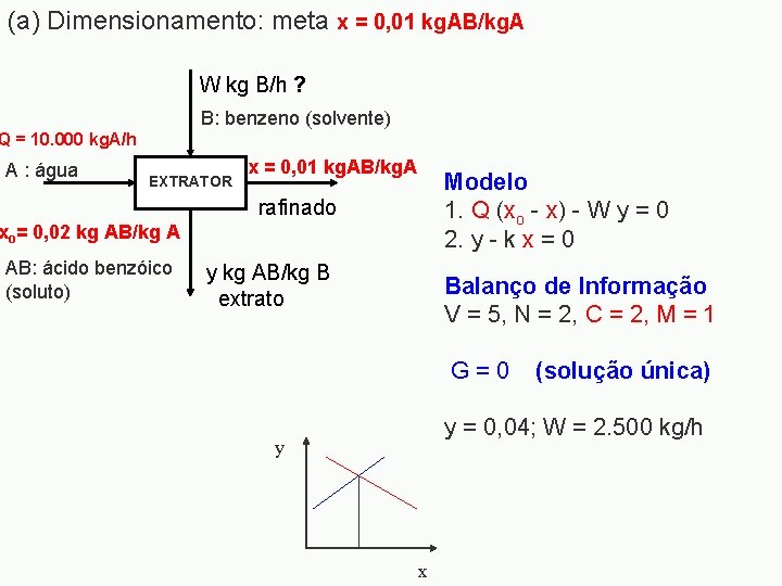 (a) Dimensionamento: meta x = 0, 01 kg. AB/kg. A W kg B/h ?