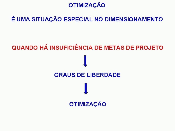 OTIMIZAÇÃO É UMA SITUAÇÃO ESPECIAL NO DIMENSIONAMENTO QUANDO HÁ INSUFICIÊNCIA DE METAS DE PROJETO