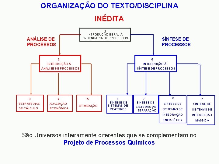 ORGANIZAÇÃO DO TEXTO/DISCIPLINA INÉDITA 1 INTRODUÇÃO GERAL À ENGENHARIA DE PROCESSOS ANÁLISE DE PROCESSOS