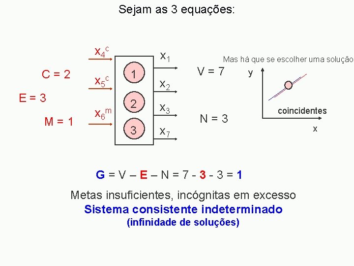 Sejam as 3 equações: x 4 c C=2 x 5 c x 6 m