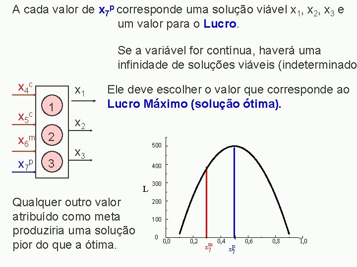 A cada valor de x 7 p corresponde uma solução viável x 1, x