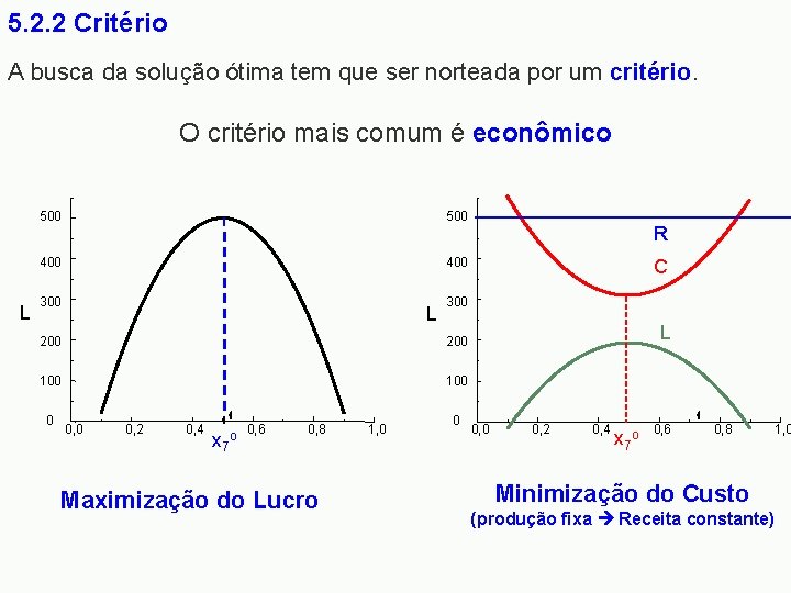 5. 2. 2 Critério A busca da solução ótima tem que ser norteada por