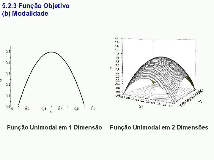 5. 2. 3 Função Objetivo (b) Modalidade Função Unimodal em 1 Dimensão Função Unimodal