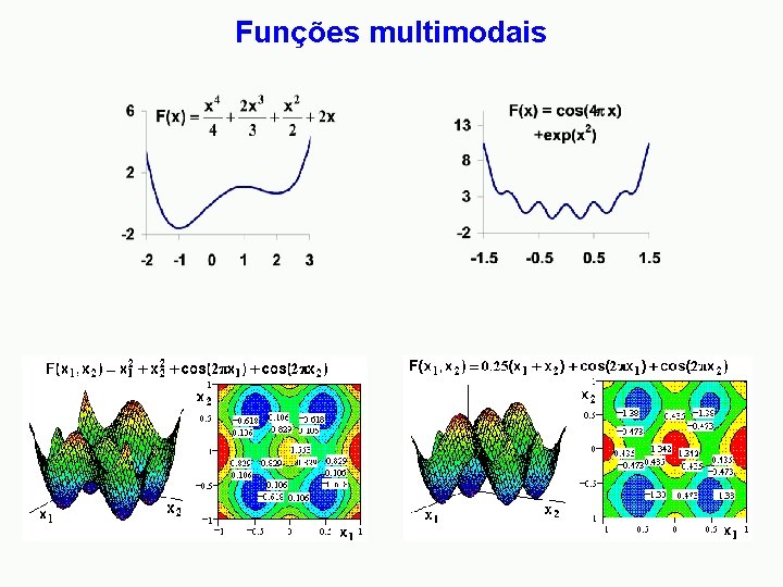 Funções multimodais 