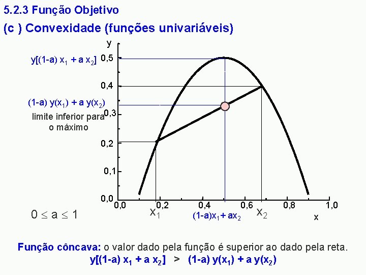 5. 2. 3 Função Objetivo (c ) Convexidade (funções univariáveis) y y[(1 -a) x
