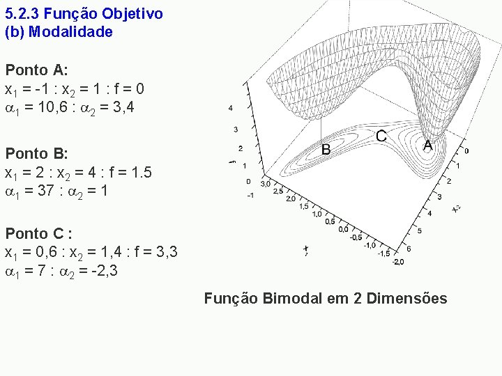 5. 2. 3 Função Objetivo (b) Modalidade Ponto A: x 1 = -1 :
