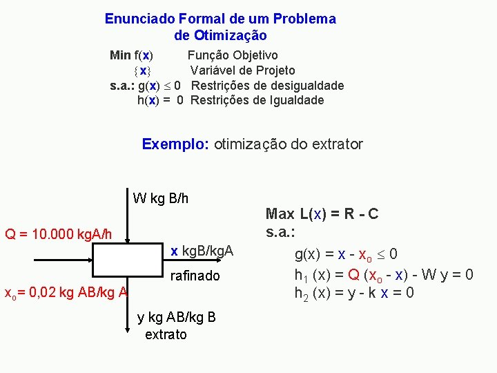 Enunciado Formal de um Problema de Otimização Min f(x) Função Objetivo x Variável de