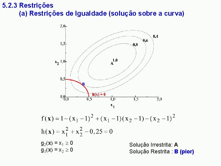 5. 2. 3 Restrições (a) Restrições de Igualdade (solução sobre a curva) g 2(x)