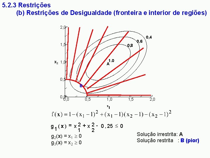 5. 2. 3 Restrições (b) Restrições de Desigualdade (fronteira e interior de regiões) 2,