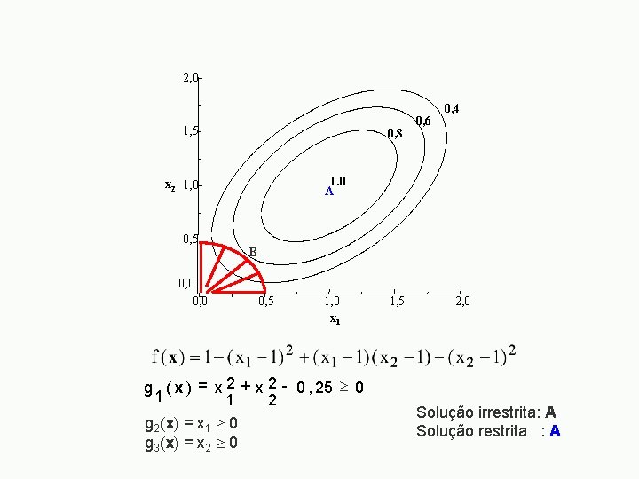 2, 0 1, 5 0, 8 1. 0 A x 2 1, 0 0,