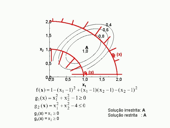 2, 0 0, 4 0, 6 1, 5 0, 8 A 1, 0 x