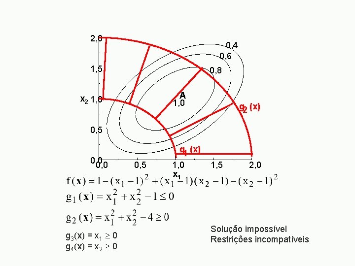 2, 0 0, 4 0, 6 1, 5 0, 8 A 1, 0 x