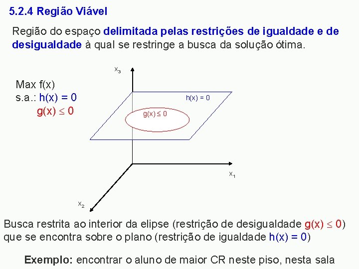 5. 2. 4 Região Viável Região do espaço delimitada pelas restrições de igualdade e