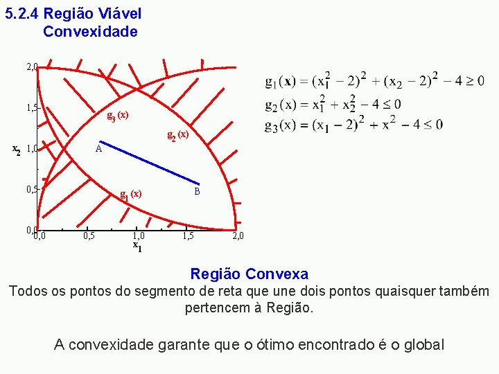 5. 2. 4 Região Viável Convexidade 2, 0 1, 5 g (x) 3 g