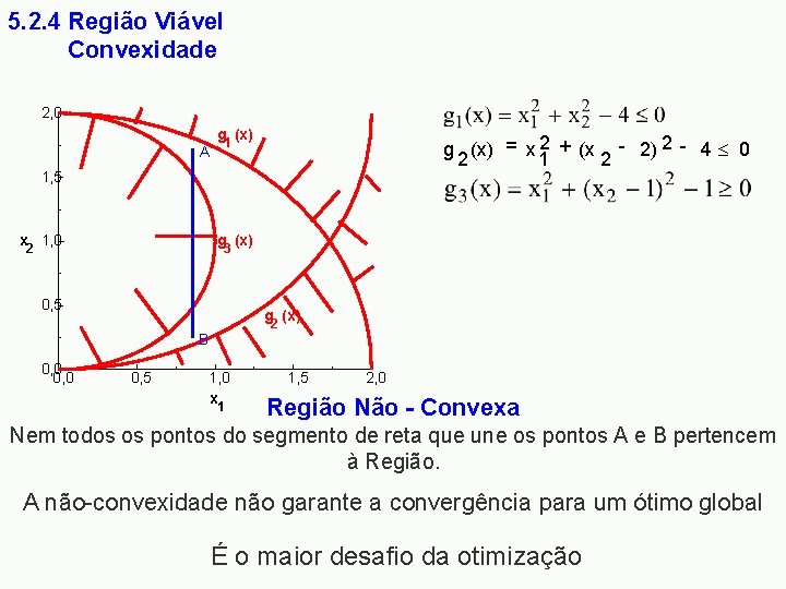 5. 2. 4 Região Viável Convexidade 2, 0 g (x) A g (x) =