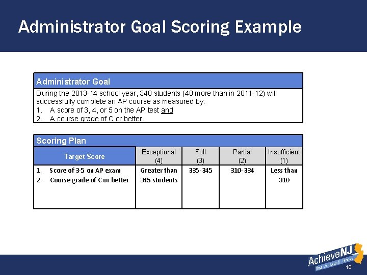 Administrator Goal Scoring Example Administrator Goal During the 2013 -14 school year, 340 students