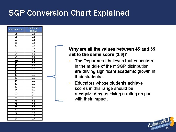 SGP Conversion Chart Explained m. SGP Score 35 36 37 38 39 40 41