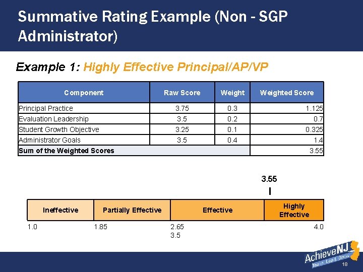 Summative Rating Example (Non - SGP Administrator) Example 1: Highly Effective Principal/AP/VP Component Principal