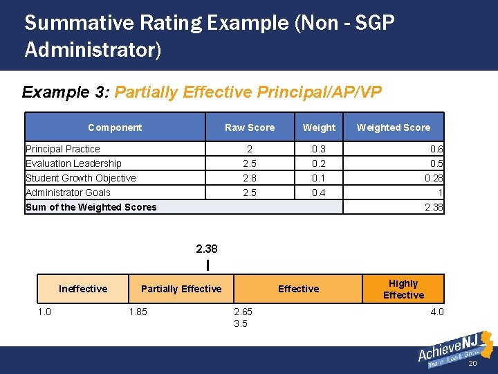 Summative Rating Example (Non - SGP Administrator) Example 3: Partially Effective Principal/AP/VP Component Principal