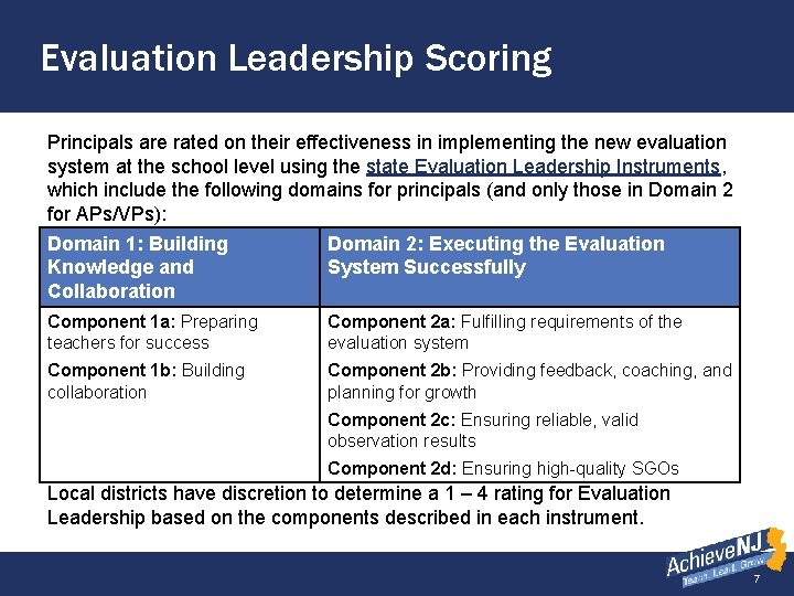 Evaluation Leadership Scoring Principals are rated on their effectiveness in implementing the new evaluation