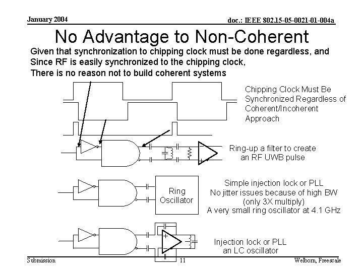 January 2004 doc. : IEEE 802. 15 -05 -0021 -01 -004 a No Advantage