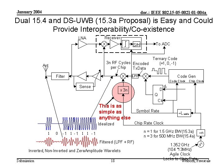 January 2004 doc. : IEEE 802. 15 -05 -0021 -01 -004 a Dual 15.