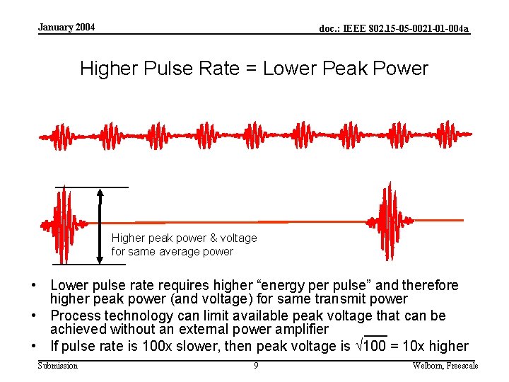 January 2004 doc. : IEEE 802. 15 -05 -0021 -01 -004 a Higher Pulse