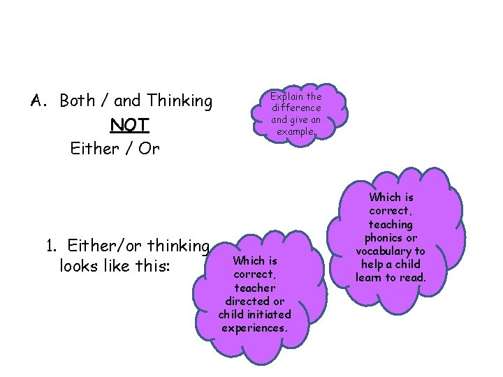 A. Both / and Thinking NOT Either / Or 1. Either/or thinking looks like