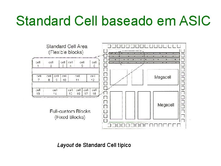 Standard Cell baseado em ASIC Layout de Standard Cell típico 