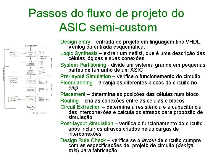 Passos do fluxo de projeto do ASIC semi-custom Design entry – entrada de projeto