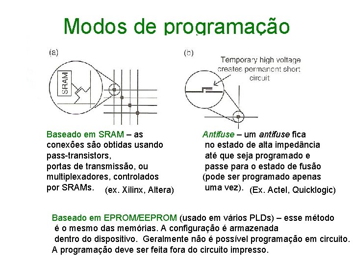 Modos de programação Baseado em SRAM – as conexões são obtidas usando pass-transistors, portas