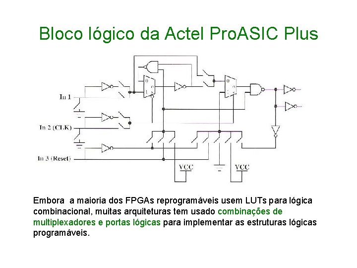 Bloco lógico da Actel Pro. ASIC Plus Embora a maioria dos FPGAs reprogramáveis usem