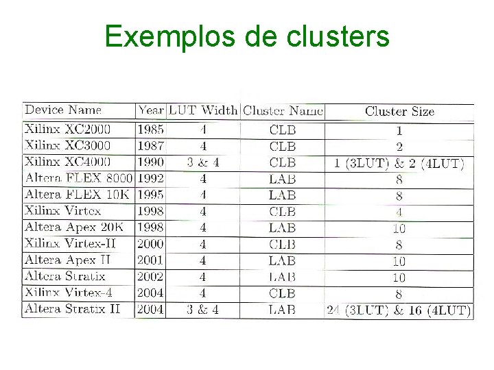 Exemplos de clusters 