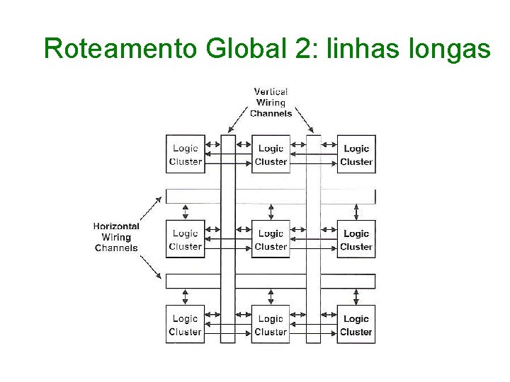 Roteamento Global 2: linhas longas 