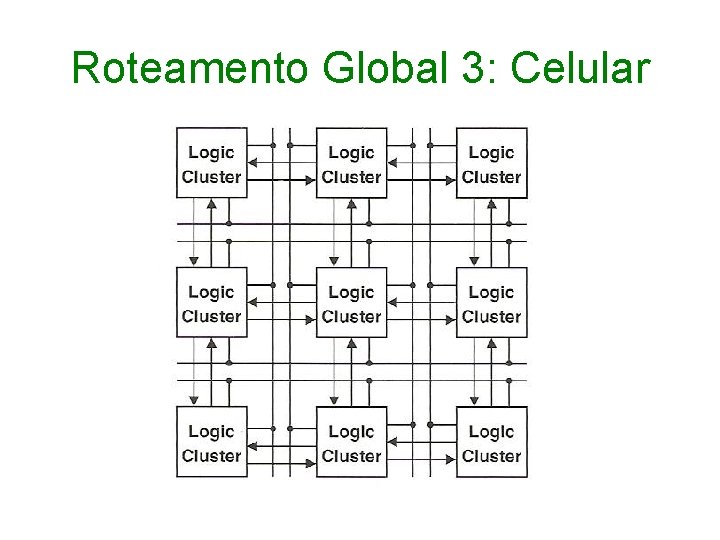 Roteamento Global 3: Celular 