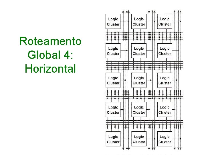 Roteamento Global 4: Horizontal 