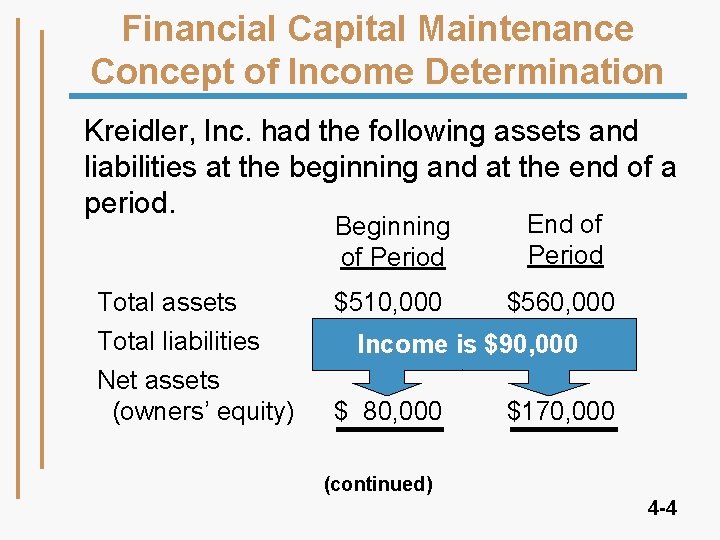 Financial Capital Maintenance Concept of Income Determination Kreidler, Inc. had the following assets and Financial Capital Maintenance Concept of Income Determination Kreidler, Inc. had the following assets and