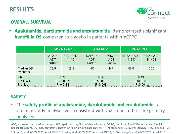 RESULTS OVERALL SURVIVAL • Apalutamide, darolutamide and enzalutamide demonstrated a significant benefit in OS