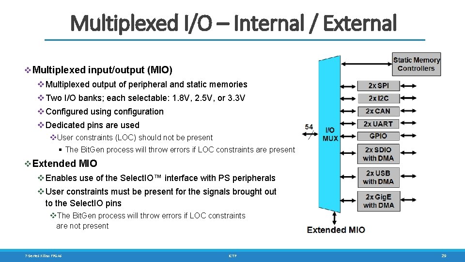 Multiplexed I/O – Internal / External v Multiplexed input/output (MIO) v Multiplexed output of