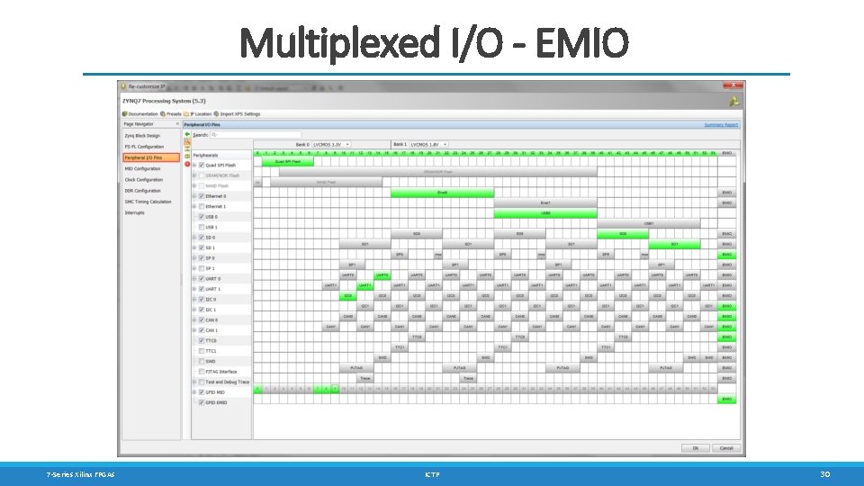 Multiplexed I/O - EMIO 7 -Series Xilinx FPGAs ICTP 30 