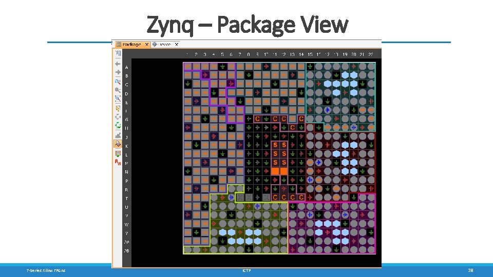 Zynq – Package View 7 -Series Xilinx FPGAs ICTP 38 