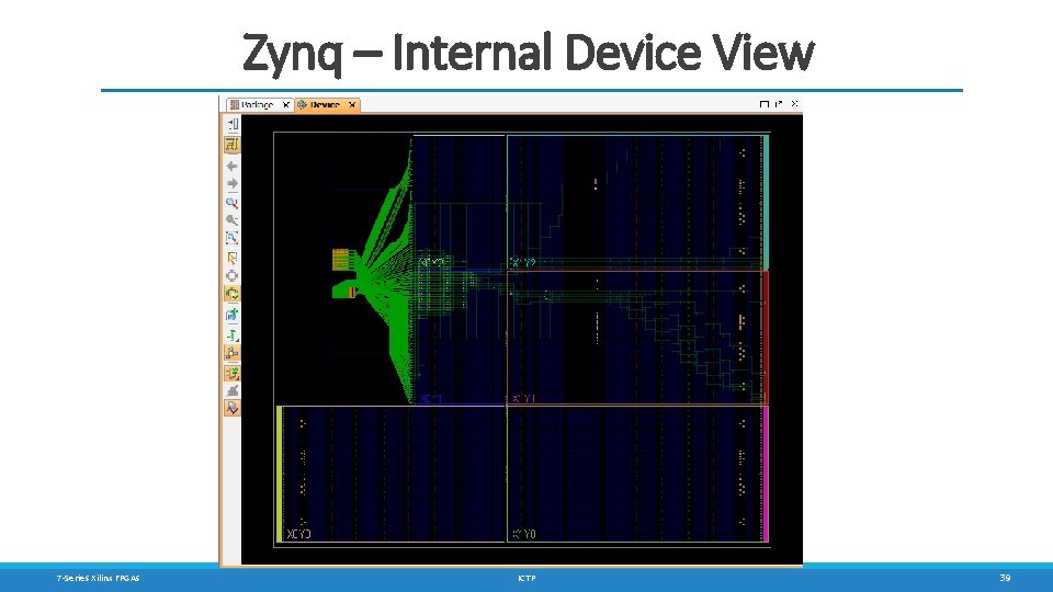 Zynq – Internal Device View 7 -Series Xilinx FPGAs ICTP 39 