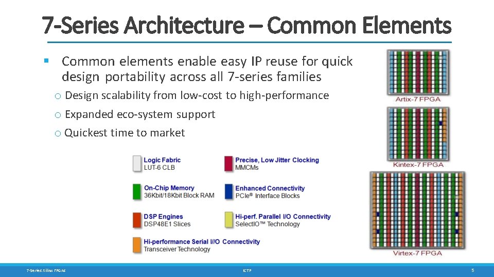 7 -Series Architecture – Common Elements § Common elements enable easy IP reuse for