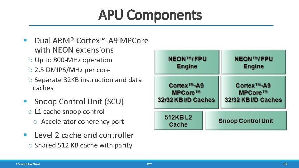 APU Components § Dual ARM® Cortex™-A 9 MPCore with NEON extensions o Up to