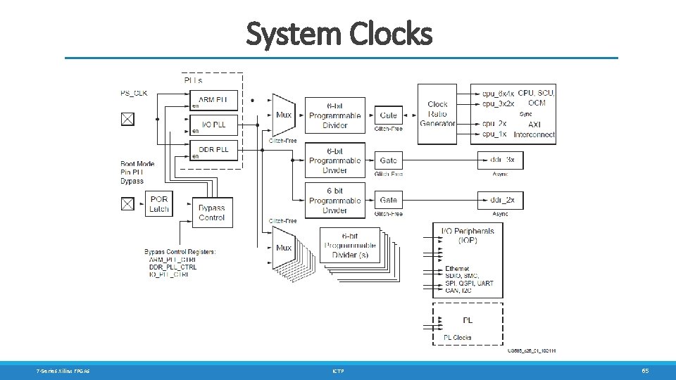 System Clocks 7 -Series Xilinx FPGAs ICTP 65 